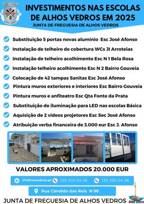 Investimentos Nas Escolas