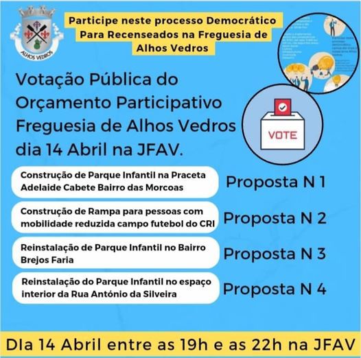 Votacao Publica Do Orcamento Participativo