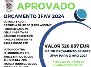 Orcamento 2024 Aprovado