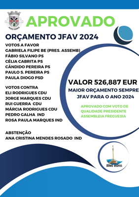 Orcamento 2024 Aprovado
